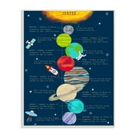 Изумителни индустрии нашата Слънчева система факти детска образователна илюстрация дизайн на стена плака